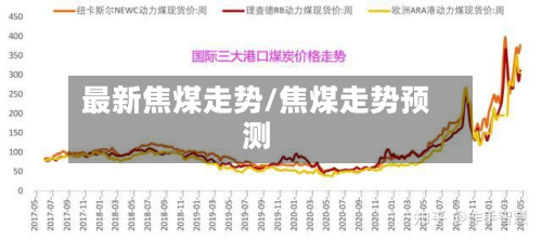 最新焦煤走势/焦煤走势预测-第2张图片