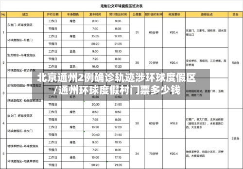 北京通州2例确诊轨迹涉环球度假区/通州环球度假村门票多少钱-第2张图片