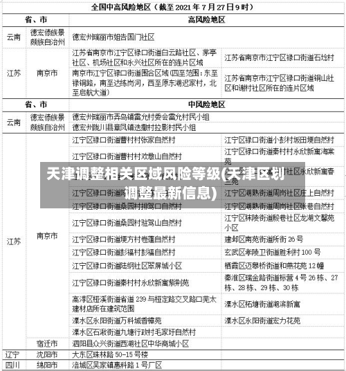 天津调整相关区域风险等级(天津区划调整最新信息)