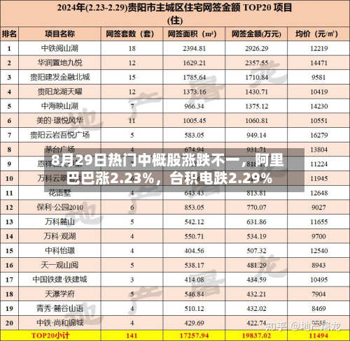 8月29日热门中概股涨跌不一，阿里巴巴涨2.23%，台积电跌2.29%-第2张图片