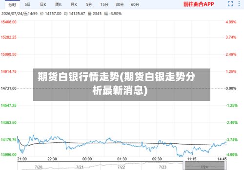 期货白银行情走势(期货白银走势分析最新消息)-第2张图片