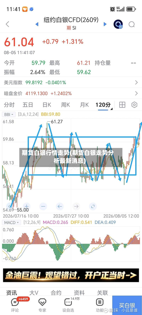期货白银行情走势(期货白银走势分析最新消息)-第3张图片