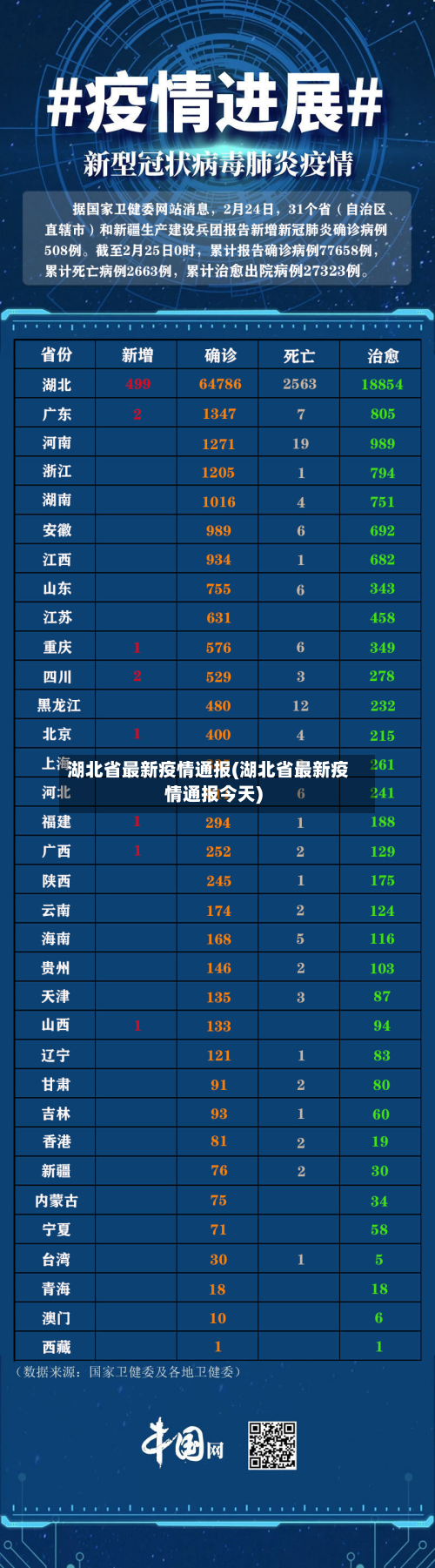 湖北省最新疫情通报(湖北省最新疫情通报今天)
