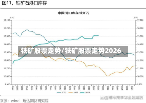 铁矿股票走势/铁矿股票走势2026-第2张图片