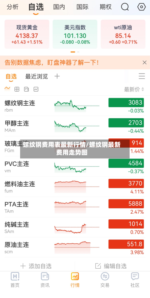 螺纹钢费用表最新行情/螺纹钢最新费用走势图-第3张图片
