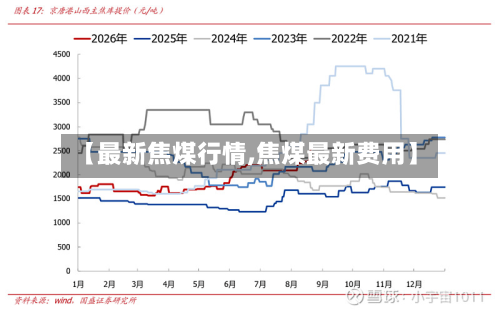 【最新焦煤行情,焦煤最新费用】