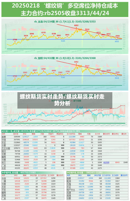 螺纹期货实时走势/螺纹期货实时走势分析