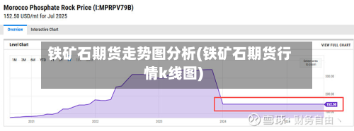 铁矿石期货走势图分析(铁矿石期货行情k线图)