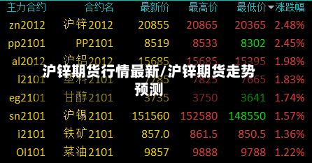 沪锌期货行情最新/沪锌期货走势预测-第2张图片