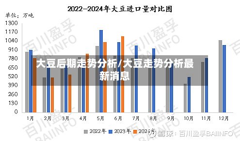 大豆后期走势分析/大豆走势分析最新消息