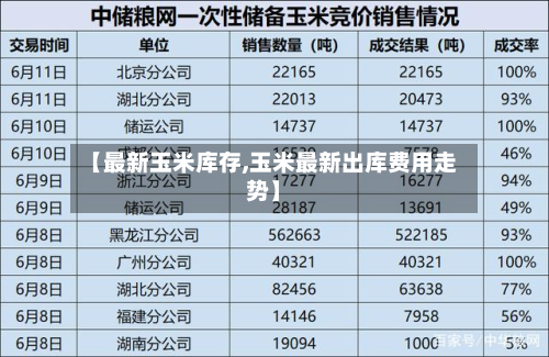 【最新玉米库存,玉米最新出库费用走势】-第3张图片