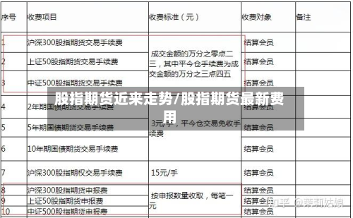 股指期货近来走势/股指期货最新费用-第3张图片