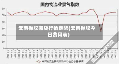 云南橡胶期货行情走势(云南橡胶今日费用表)-第2张图片