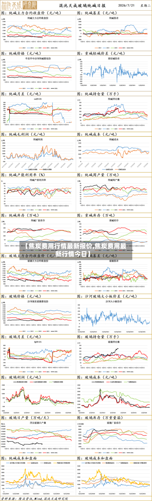 【焦炭费用行情最新报价,焦炭费用最新行情今日】-第3张图片