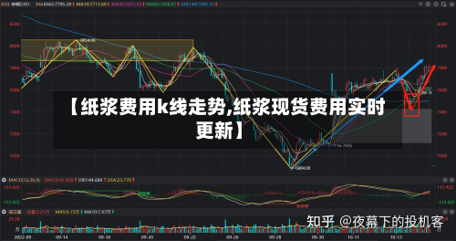 【纸浆费用k线走势,纸浆现货费用实时更新】-第2张图片