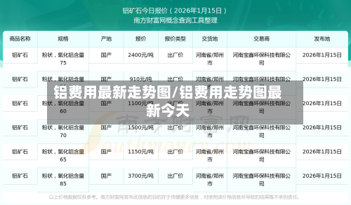 铝费用最新走势图/铝费用走势图最新今天