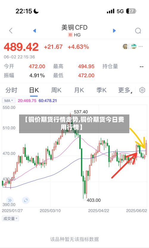 【铜价期货行情走势,铜价期货今日费用行情】-第2张图片