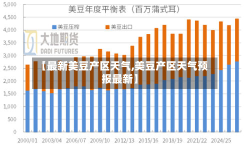 【最新美豆产区天气,美豆产区天气预报最新】-第3张图片