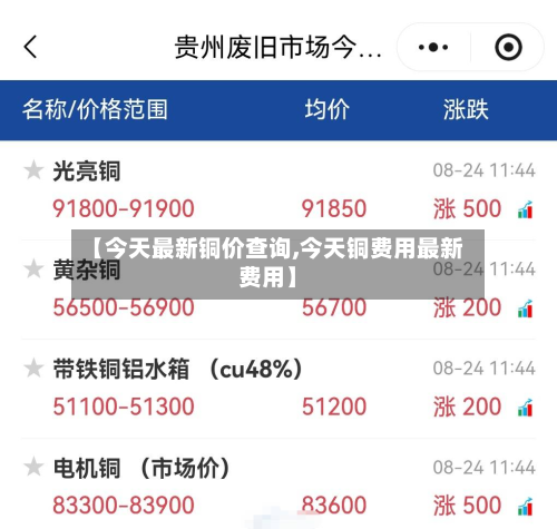 【今天最新铜价查询,今天铜费用最新费用】