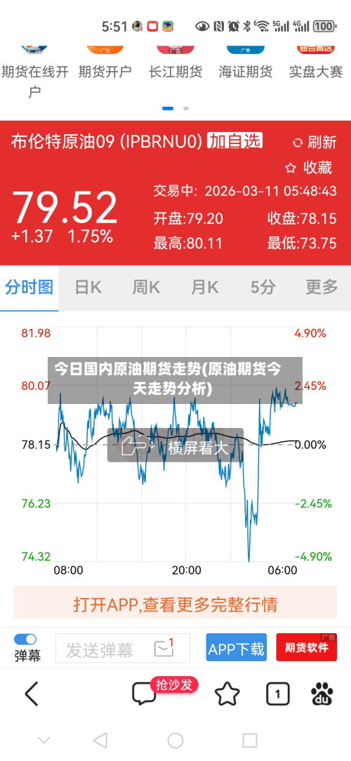 今日国内原油期货走势(原油期货今天走势分析)