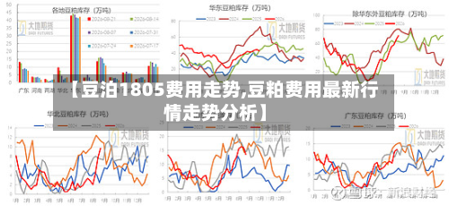 【豆泊1805费用走势,豆粕费用最新行情走势分析】