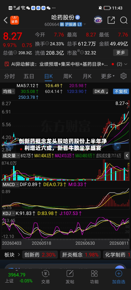 创新药概念龙头股哈药股份上半年净利增近六成，新晋牛散坐享盛宴-第2张图片