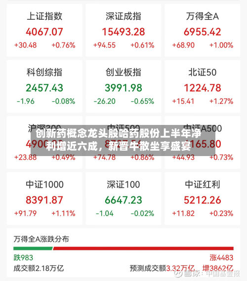 创新药概念龙头股哈药股份上半年净利增近六成，新晋牛散坐享盛宴-第3张图片