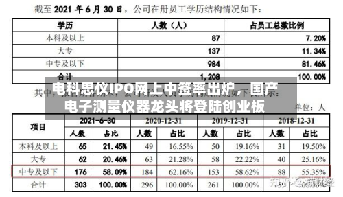 电科思仪IPO网上中签率出炉，国产电子测量仪器龙头将登陆创业板