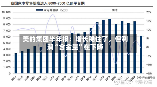 美的集团半年报：增长稳住了，但利润“含金量”在下降-第3张图片