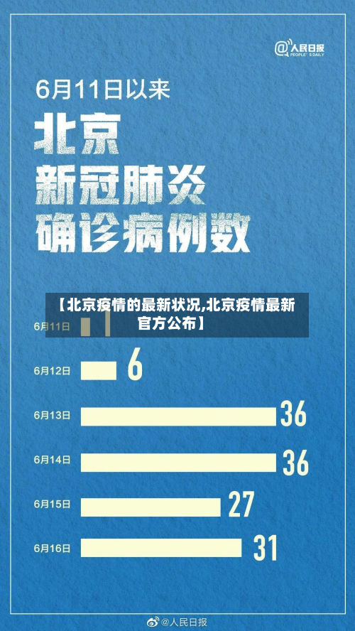 【北京疫情的最新状况,北京疫情最新官方公布】