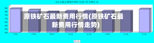 原铁矿石最新费用行情(原铁矿石最新费用行情走势)