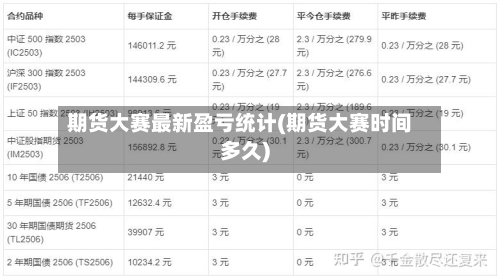 期货大赛最新盈亏统计(期货大赛时间多久)