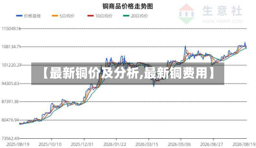 【最新铜价及分析,最新铜费用】-第2张图片