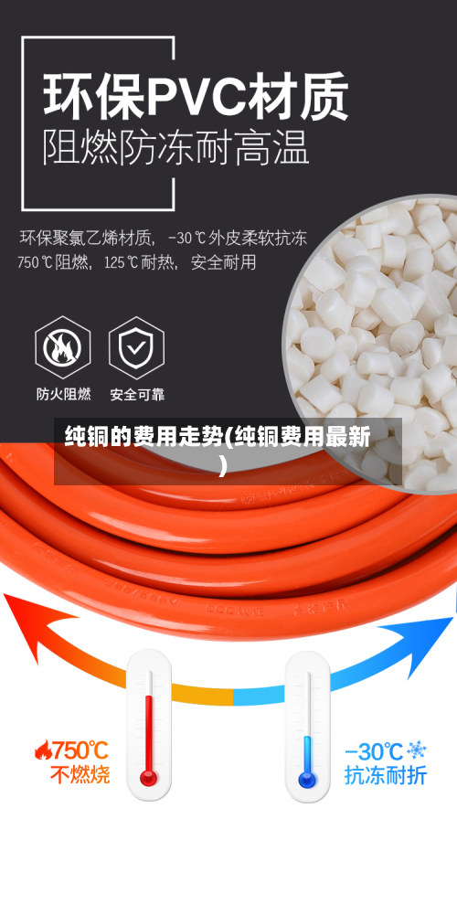 纯铜的费用走势(纯铜费用最新)