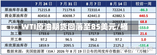 WTI原油期货回落至85美元/桶-第2张图片