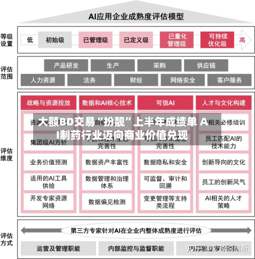 大额BD交易“扮靓”上半年成绩单 AI制药行业迈向商业价值兑现