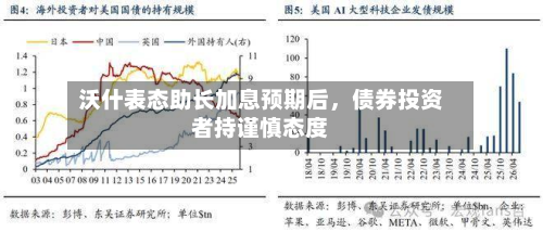 沃什表态助长加息预期后，债券投资者持谨慎态度-第2张图片