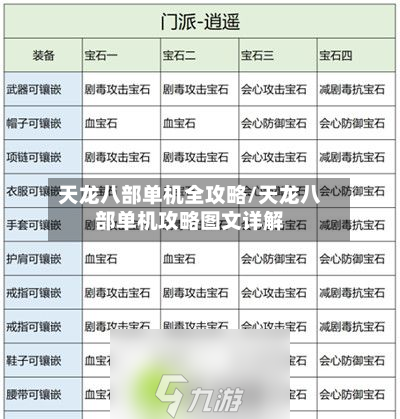 天龙八部单机全攻略/天龙八部单机攻略图文详解-第3张图片