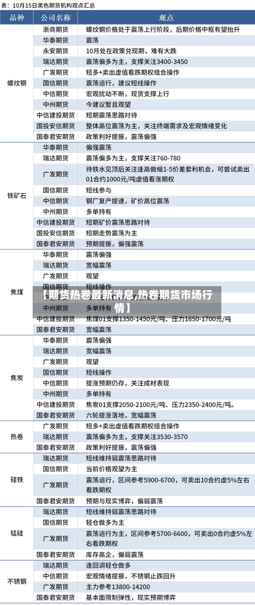 【期货热卷最新消息,热卷期货市场行情】