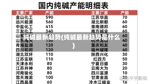 纯碱最新趋势(纯碱最新趋势是什么)