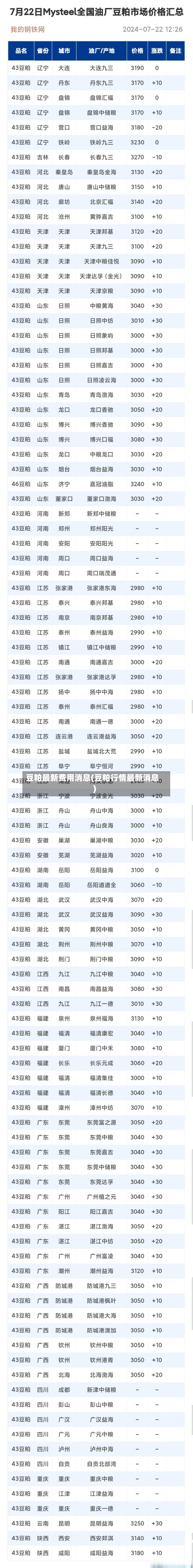 豆粕最新费用消息(豆粕行情最新消息)-第2张图片