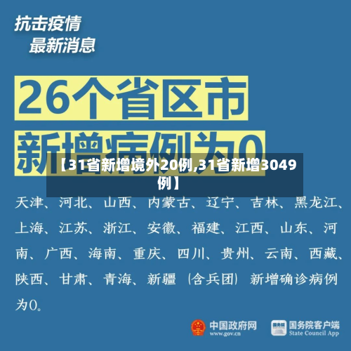 【31省新增境外20例,31省新增3049例】-第2张图片