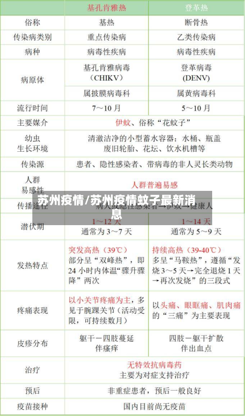 苏州疫情/苏州疫情蚊子最新消息-第2张图片