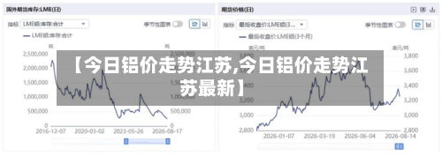【今日铝价走势江苏,今日铝价走势江苏最新】-第2张图片
