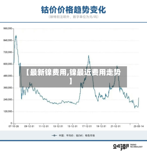 【最新镍费用,镍最近费用走势】-第3张图片