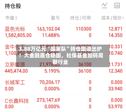 3.88万亿元“国家队”持仓图谱出炉！大金融底仓稳固，社保基金加码周期行业