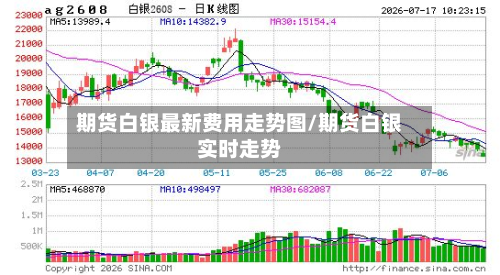 期货白银最新费用走势图/期货白银实时走势
