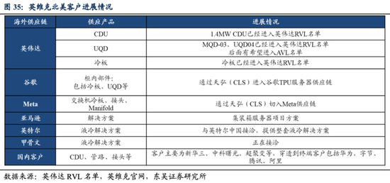 英维克一季度暴雷，二季度暴增1934%！葛卫东5亿杀进，英伟达供应商还是谜