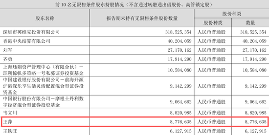 英维克一季度暴雷，二季度暴增1934%！葛卫东5亿杀进，英伟达供应商还是谜