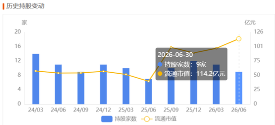 英维克一季度暴雷，二季度暴增1934%！葛卫东5亿杀进，英伟达供应商还是谜